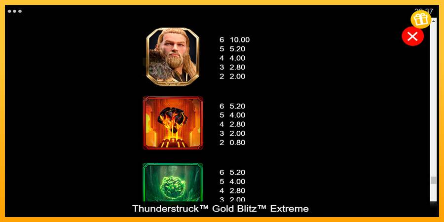 Thunderstruck Gold Blitz Extreme automat për para të vërteta, foto 6