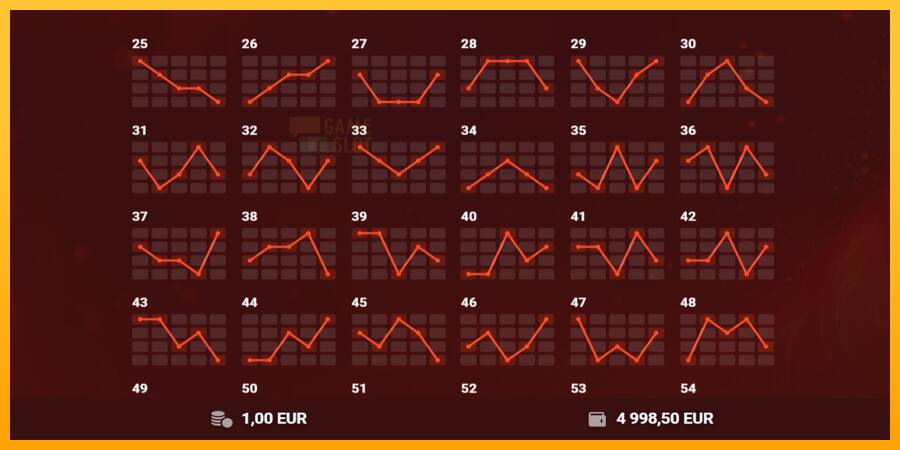 Red Hot 100 automat për para të vërteta, foto 7