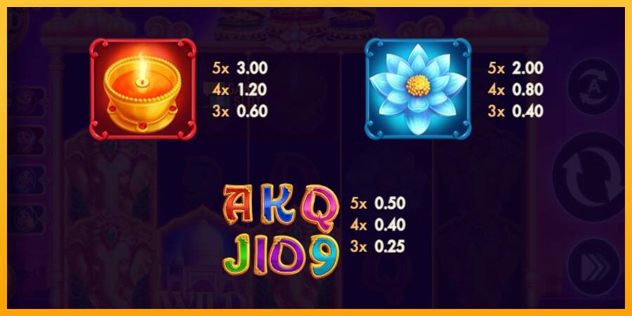 Elephants Gold Buy Bonus Combo automat për para të vërteta, foto 5